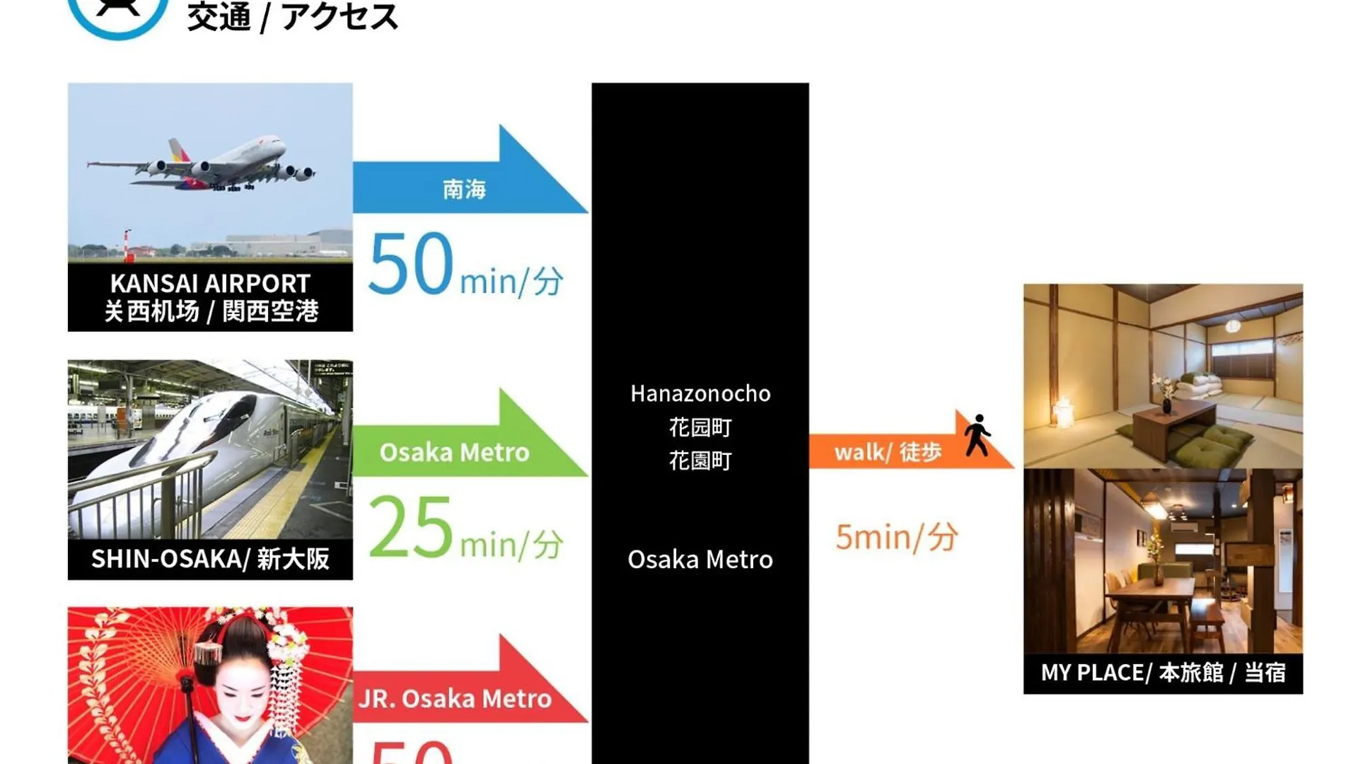 Holiday home Osaka - House - Vacation Stay 7790